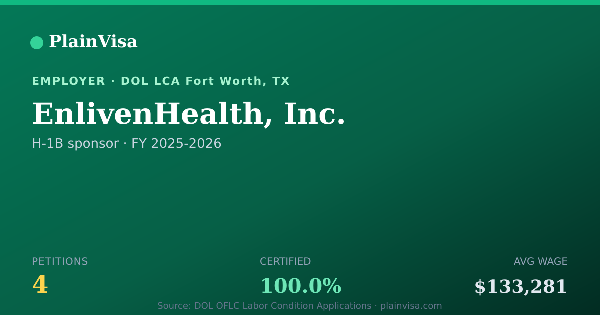 Shareable card for EnlivenHealth, Inc., 4 H-1B, $133,281 median | PlainVisa