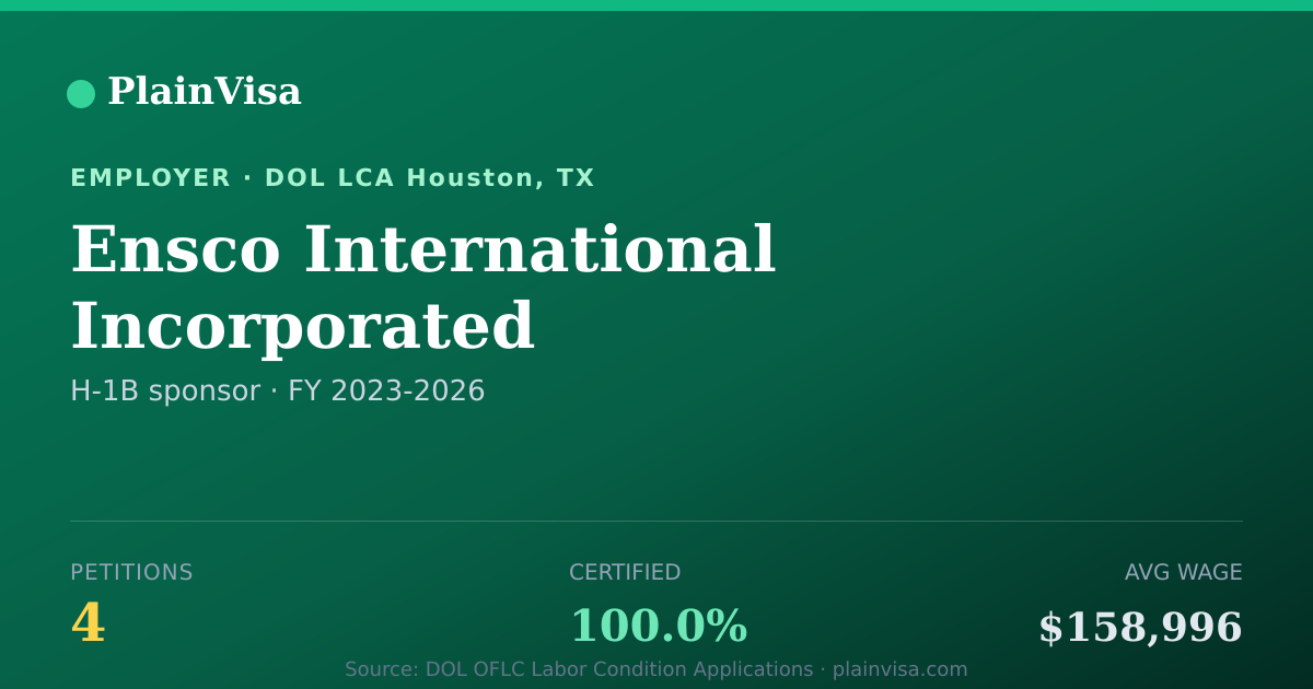 Shareable card for Ensco International Incorporated H-1B petitions | PlainVisa