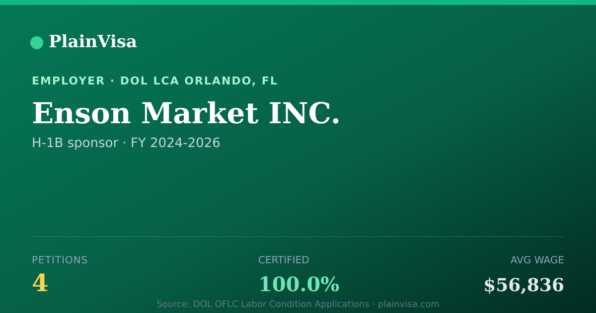 Shareable card for Enson Market INC., 4 H-1B, $56,836 median | PlainVisa