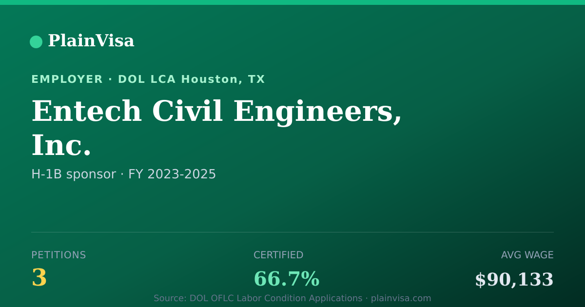 Shareable card for Entech Civil Engineers, Inc. H-1B petitions | PlainVisa