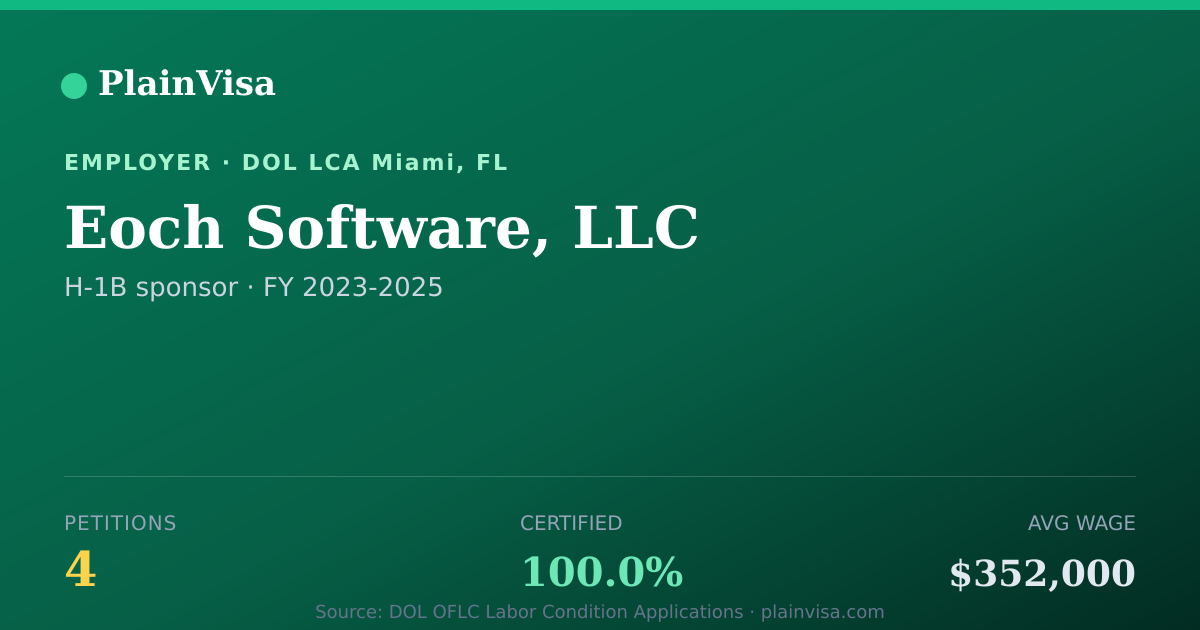 Shareable card for Eoch Software, LLC, 4 H-1B, $352,000 median | PlainVisa