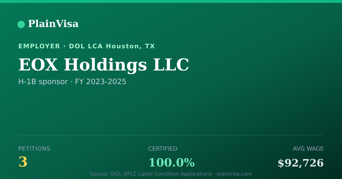 Shareable card for EOX Holdings LLC, 3 H-1B, $92,726 median | PlainVisa