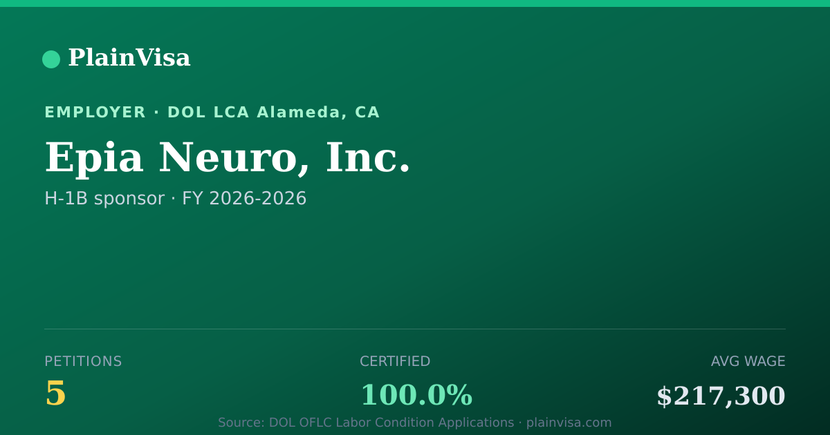 Shareable card for Epia Neuro, Inc., 5 H-1B, $217,300 median | PlainVisa
