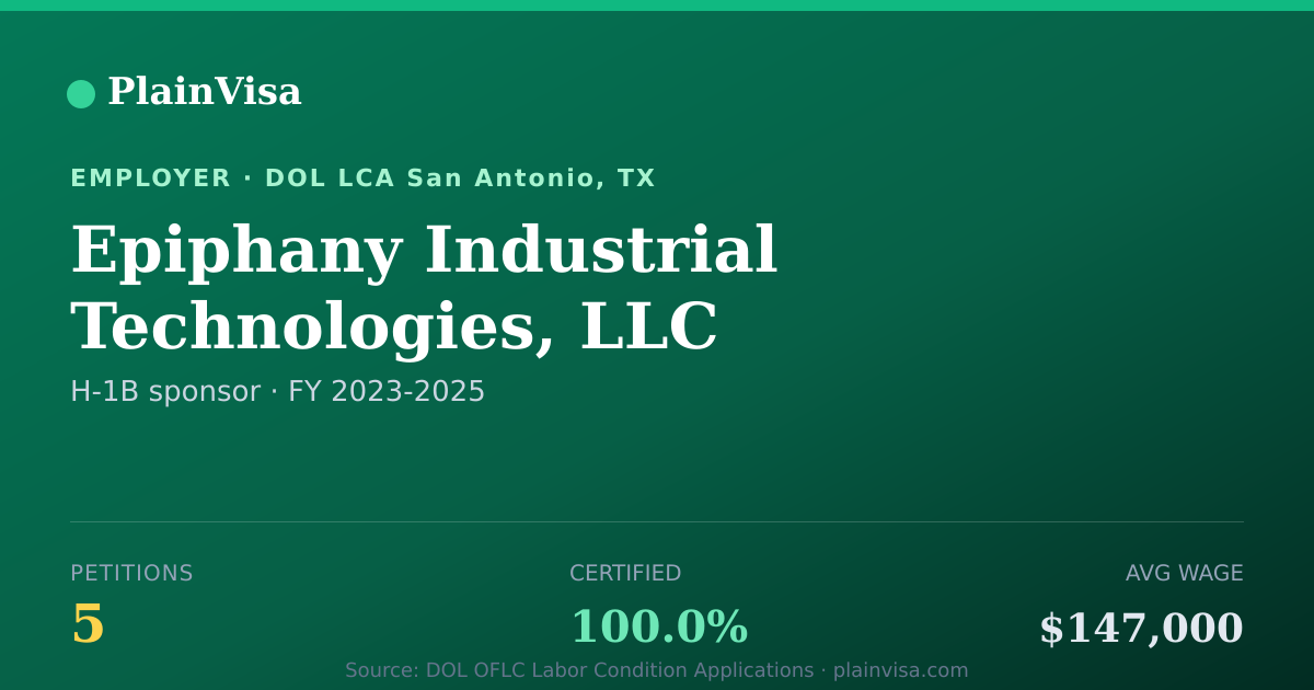 Shareable card for Epiphany Industrial Technologies, LLC | PlainVisa