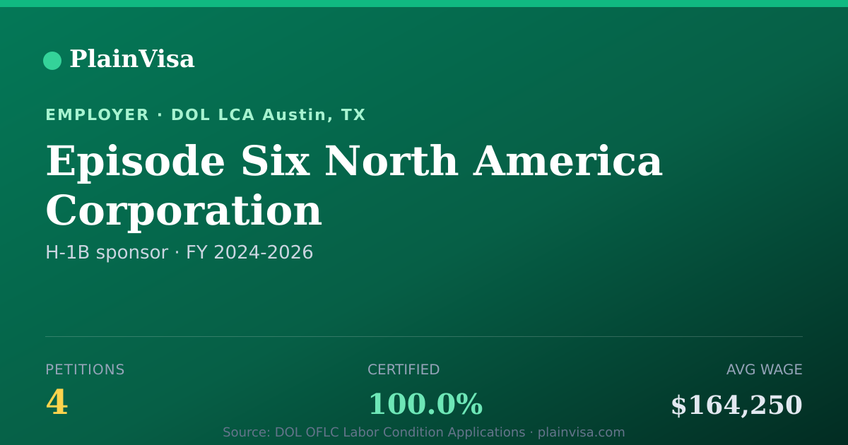 Shareable card for Episode Six North America Corporation | PlainVisa