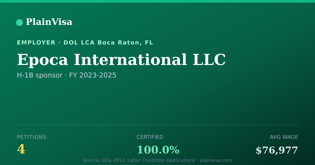 Shareable card for Epoca International LLC, 4 H-1B, $76,977 median | PlainVisa