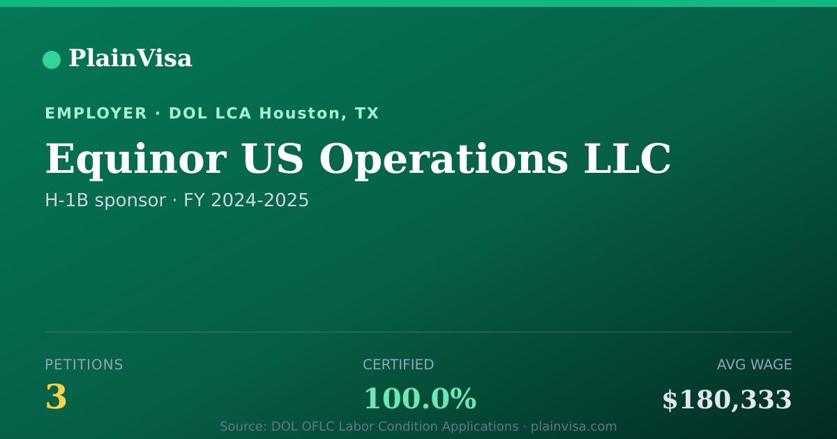 Shareable card for Equinor US Operations LLC H-1B petitions | PlainVisa