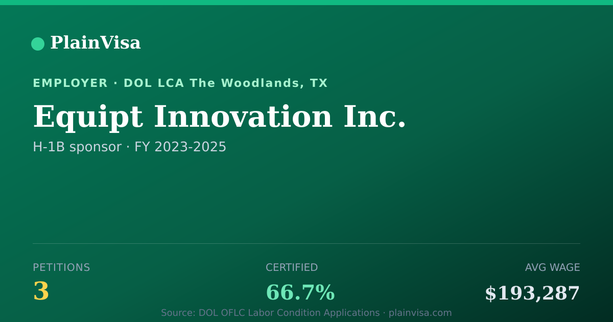 Shareable card for Equipt Innovation Inc., 3 H-1B, $193,287 median | PlainVisa