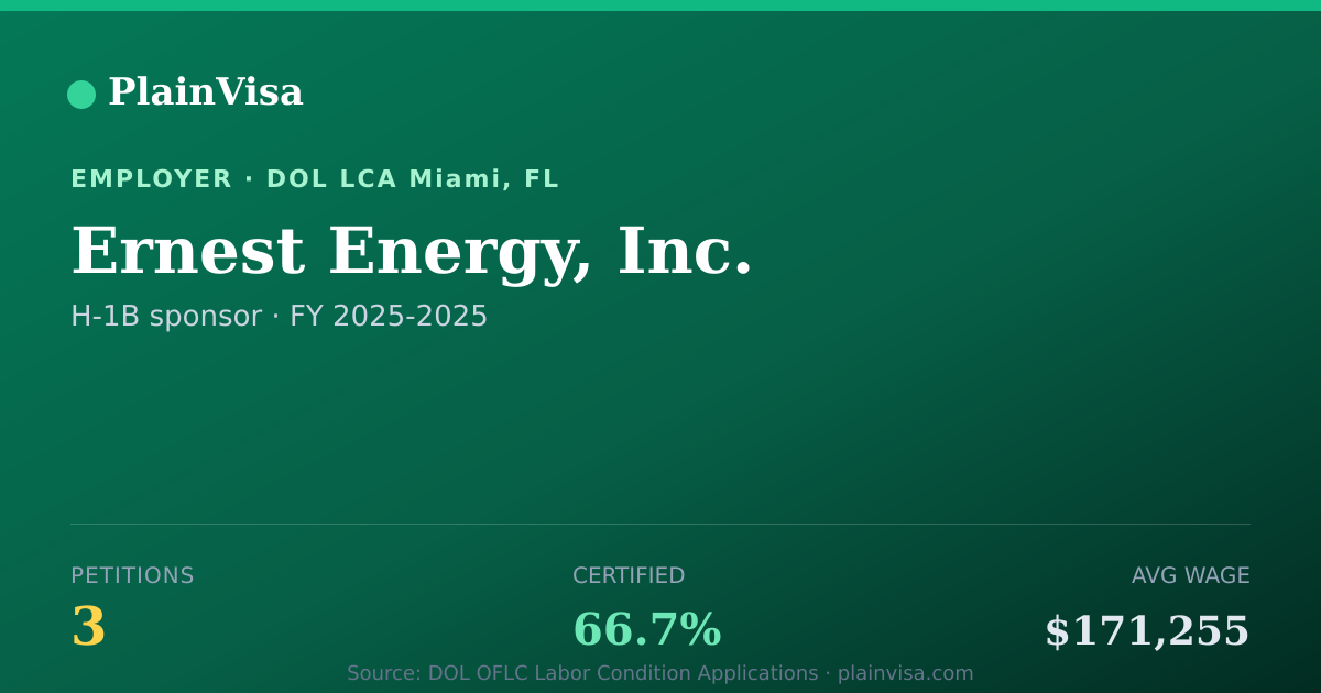 Shareable card for Ernest Energy, Inc., 3 H-1B, $171,255 median | PlainVisa