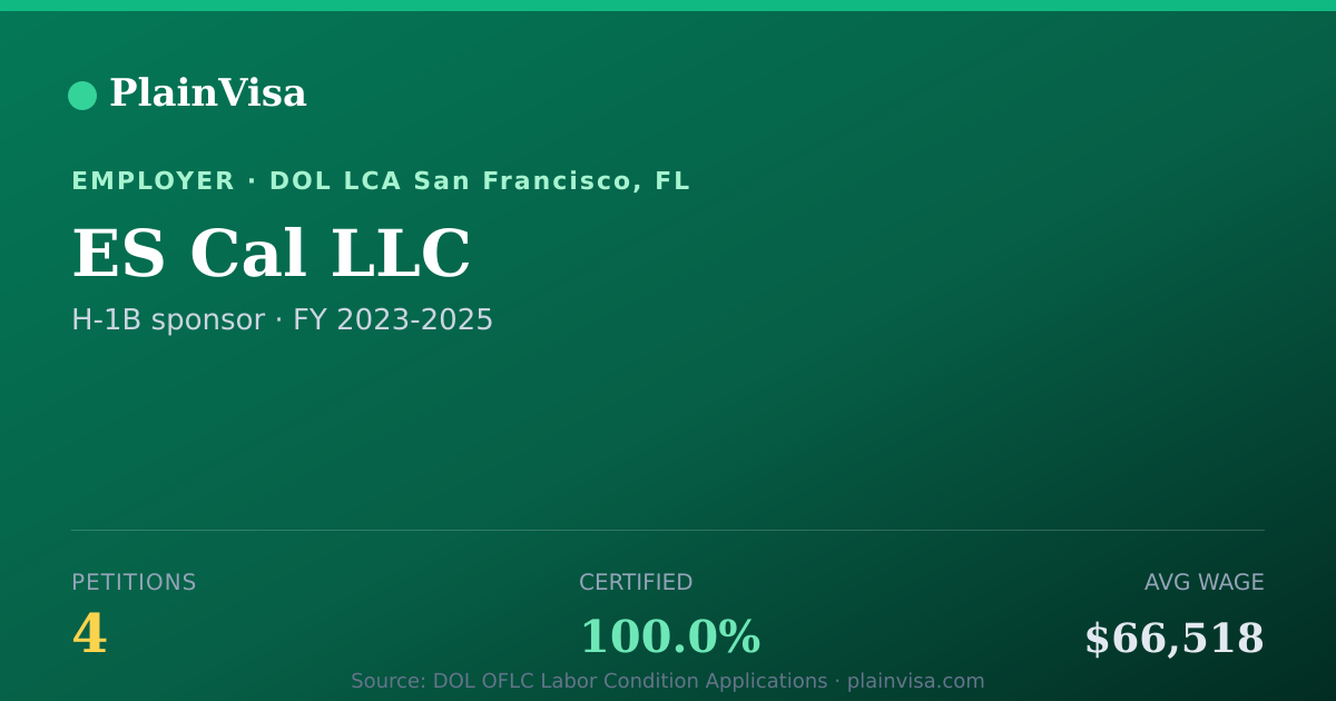 Shareable card for ES Cal LLC, 4 H-1B, $66,518 median | PlainVisa
