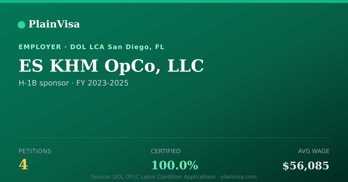 Shareable card for ES KHM OpCo, LLC, 4 H-1B, $56,085 median | PlainVisa