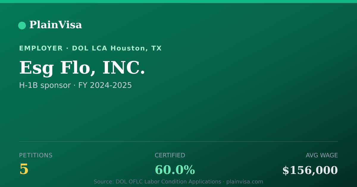 Shareable card for Esg Flo, INC., 5 H-1B, $156,000 median | PlainVisa