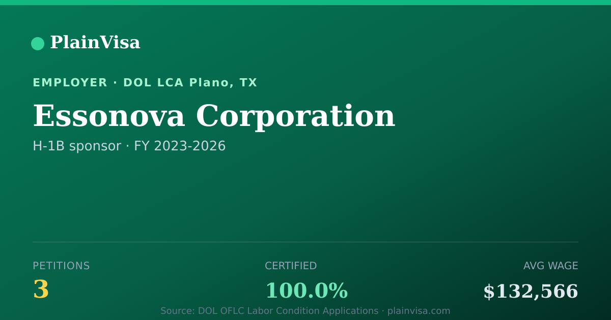 Shareable card for Essonova Corporation, 3 H-1B, $132,566 median | PlainVisa