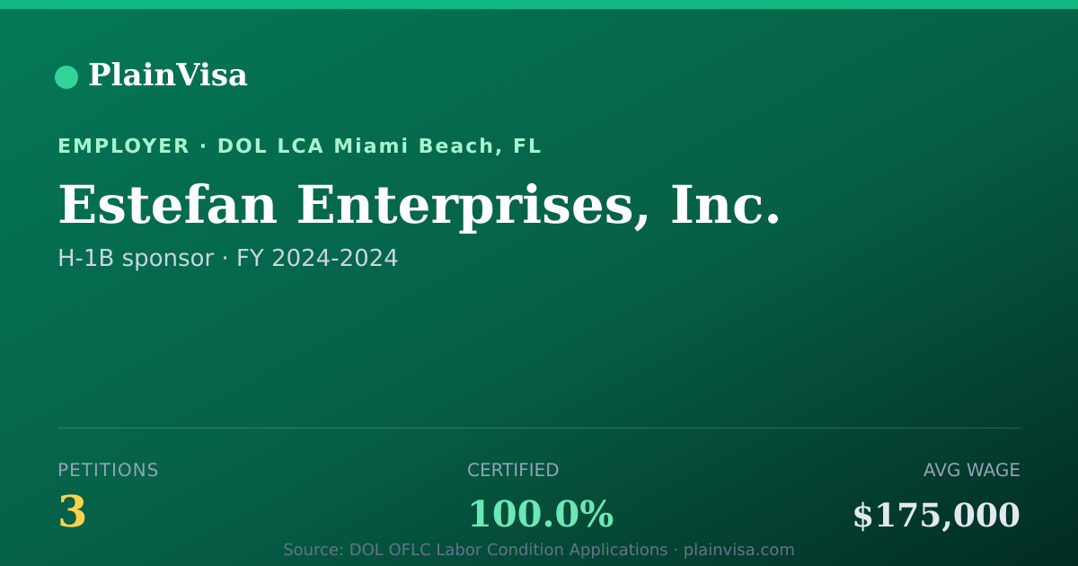 Shareable card for Estefan Enterprises, Inc. H-1B petitions | PlainVisa