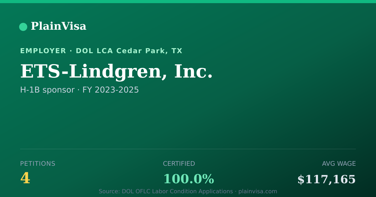 Shareable card for ETS-Lindgren, Inc., 4 H-1B, $117,165 median | PlainVisa