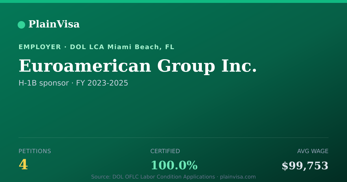 Shareable card for Euroamerican Group Inc., 4 H-1B, $99,753 median | PlainVisa