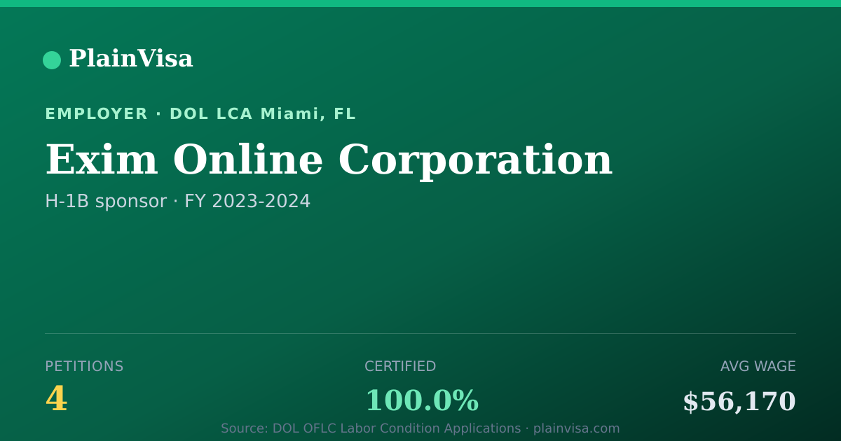 Shareable card for Exim Online Corporation, 4 H-1B, $56,170 median | PlainVisa