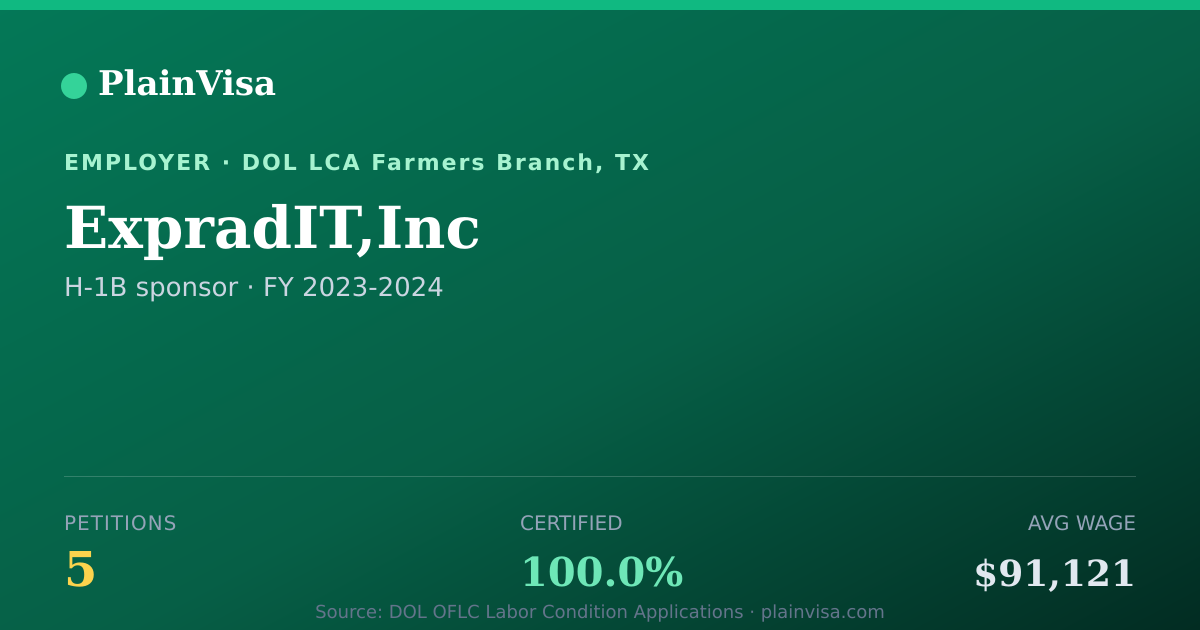 Shareable card for ExpradIT,Inc, 5 H-1B, $91,121 median | PlainVisa