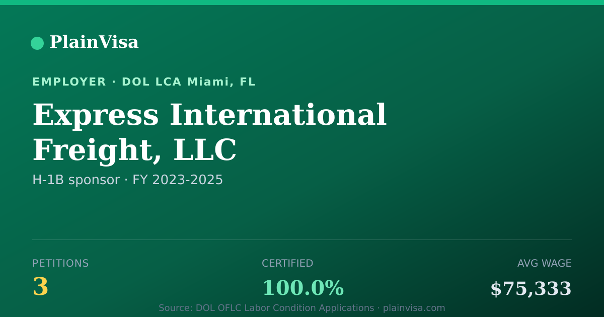Shareable card for Express International Freight, LLC | PlainVisa