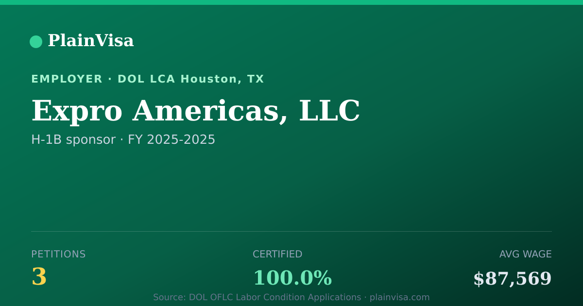 Shareable card for Expro Americas, LLC, 3 H-1B, $87,569 median | PlainVisa
