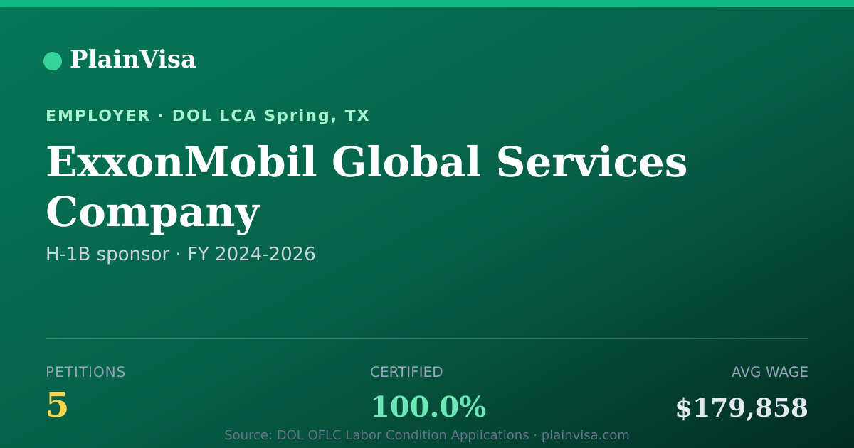 Shareable card for ExxonMobil Global Services Company | PlainVisa