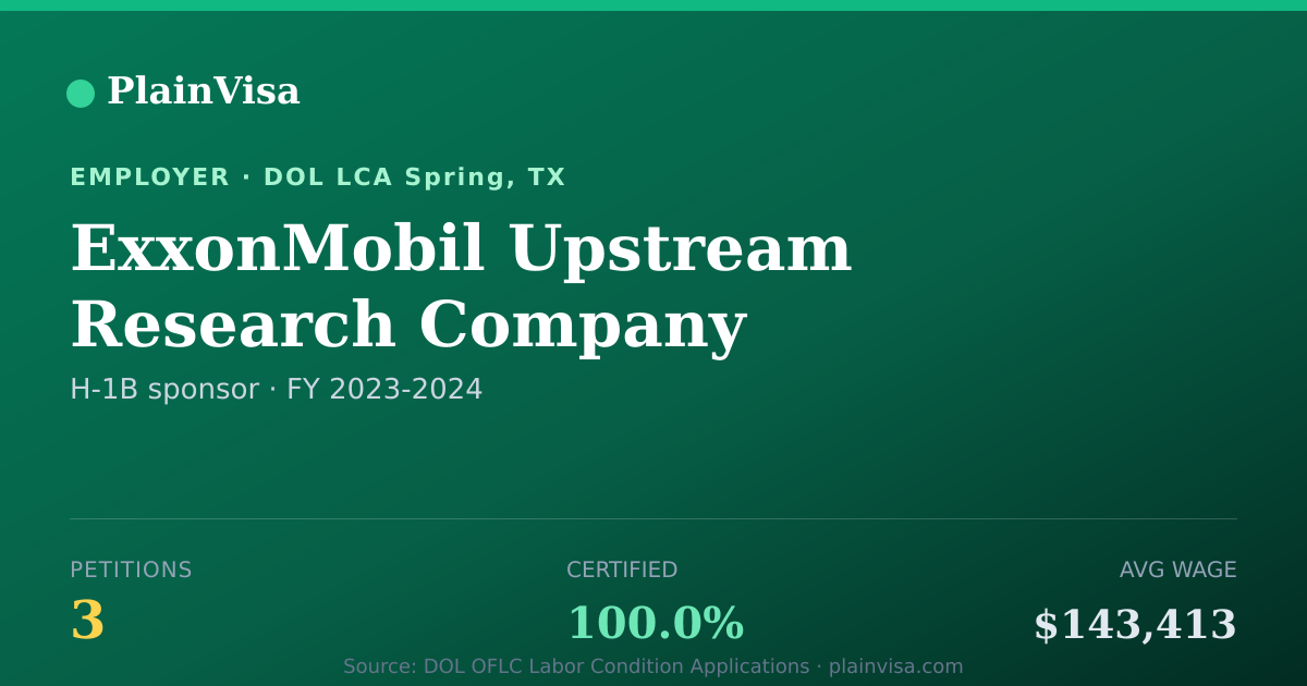 Shareable card for ExxonMobil Upstream Research Company | PlainVisa