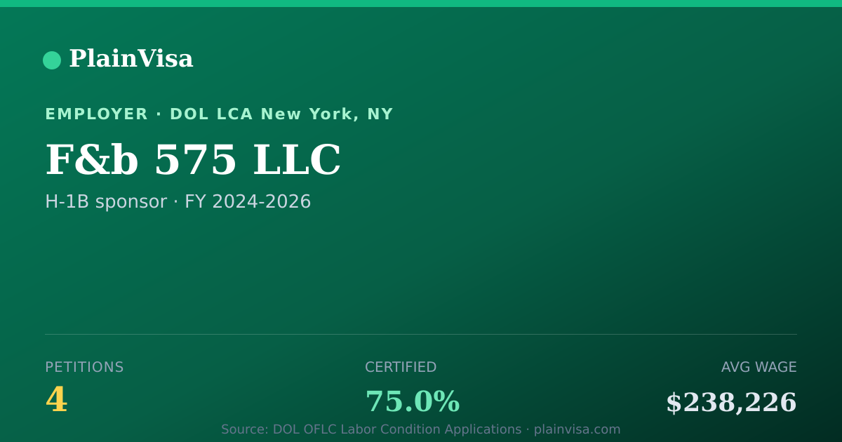 Shareable card for F&b 575 LLC, 4 H-1B, $238,226 median | PlainVisa