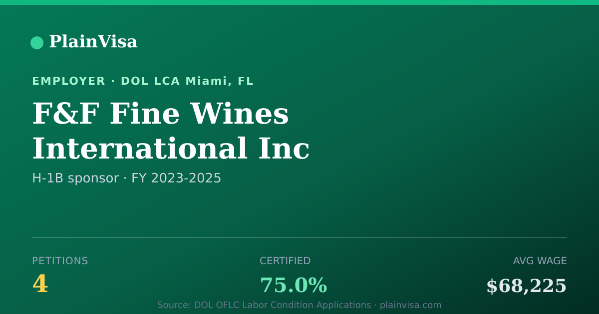 Shareable card for F&F Fine Wines International Inc H-1B petitions | PlainVisa