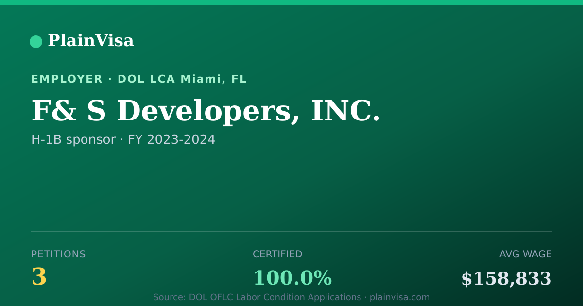 Shareable card for F& S Developers, INC., 3 H-1B, $158,833 median | PlainVisa