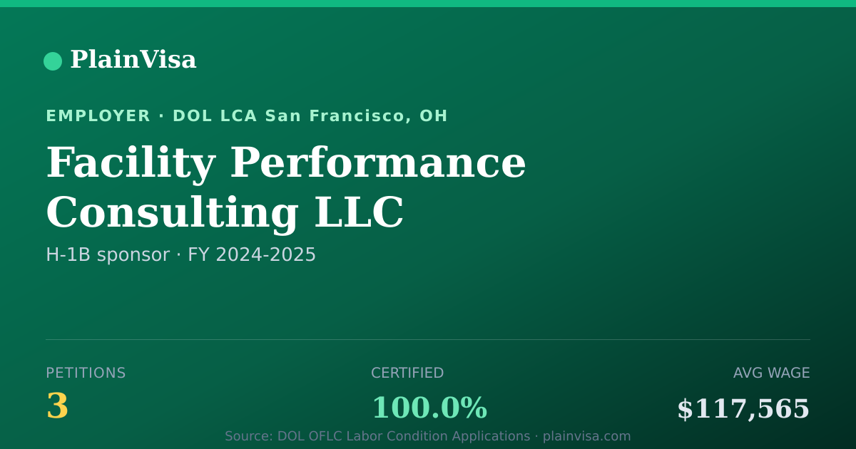 Shareable card for Facility Performance Consulting LLC | PlainVisa