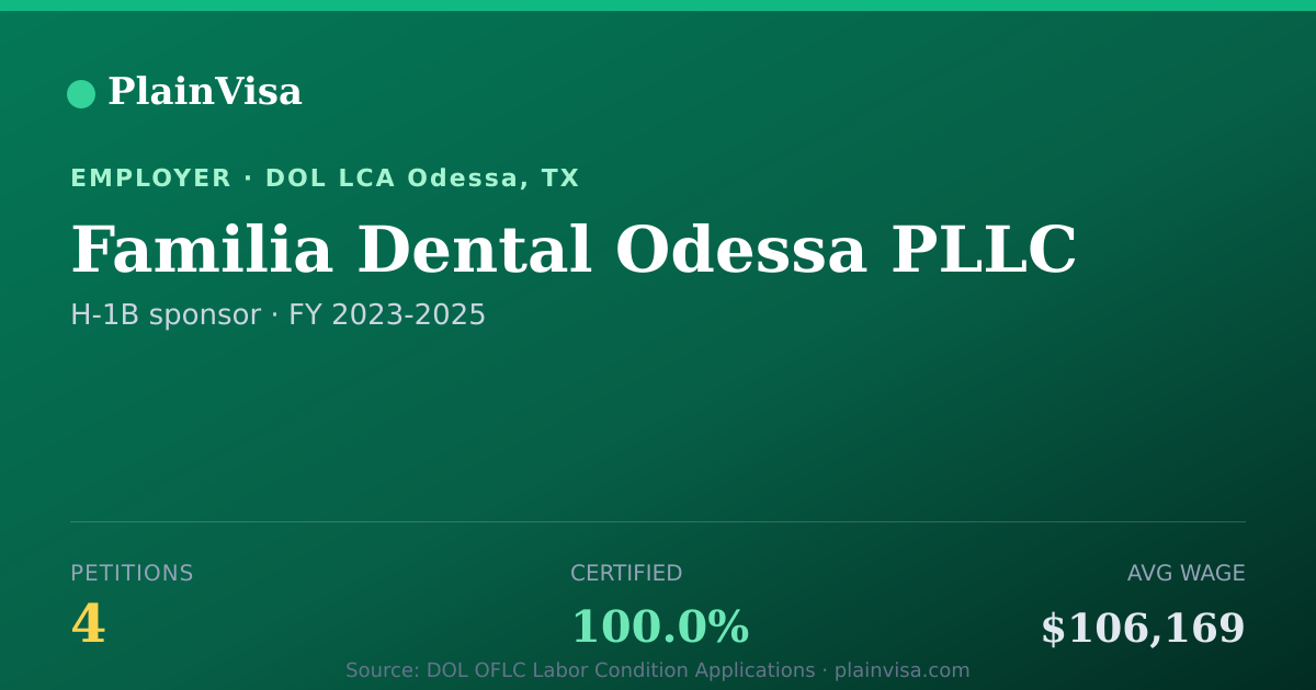 Shareable card for Familia Dental Odessa PLLC H-1B petitions | PlainVisa