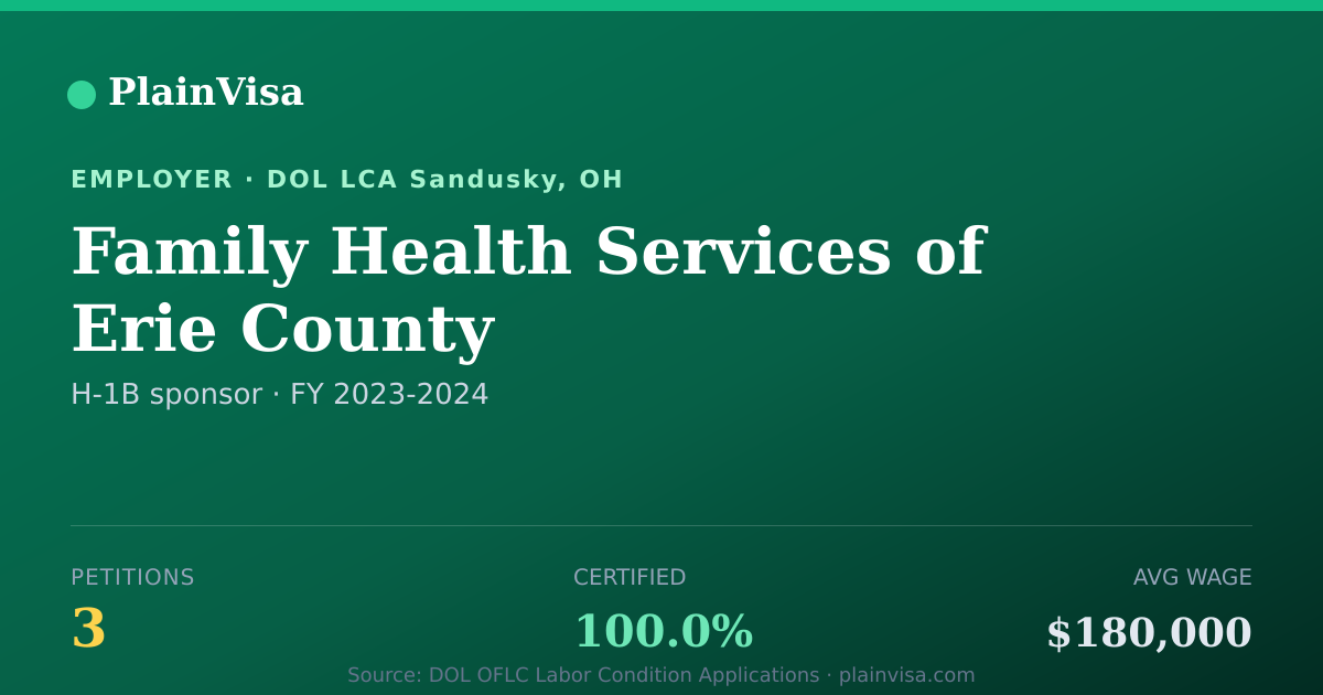 Shareable card for Family Health Services of Erie County | PlainVisa