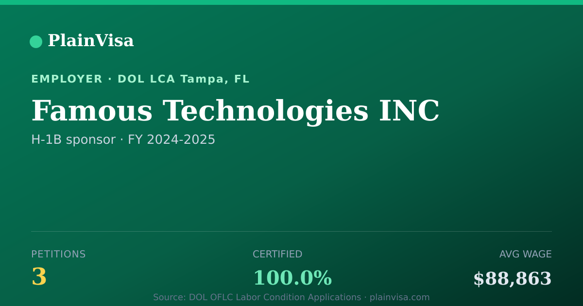 Shareable card for Famous Technologies INC, 3 H-1B, $88,863 median | PlainVisa