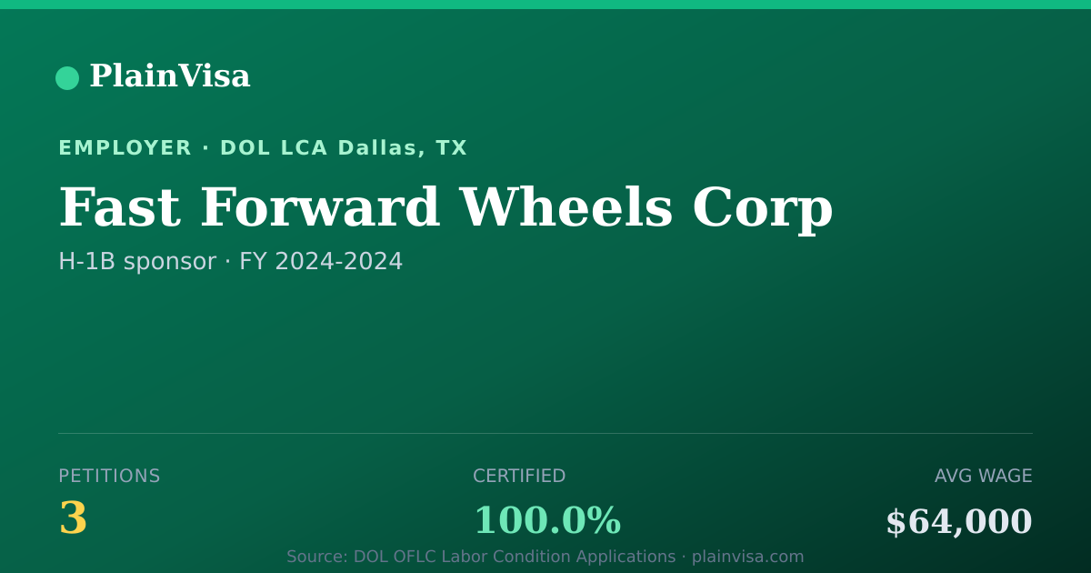 Shareable card for Fast Forward Wheels Corp, 3 H-1B, $64,000 median | PlainVisa