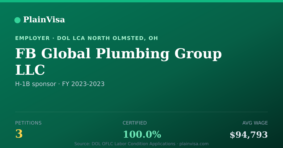 Shareable card for FB Global Plumbing Group LLC H-1B petitions | PlainVisa