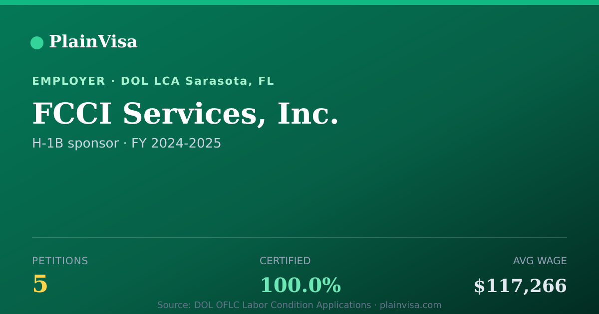 Shareable card for FCCI Services, Inc., 5 H-1B, $117,266 median | PlainVisa