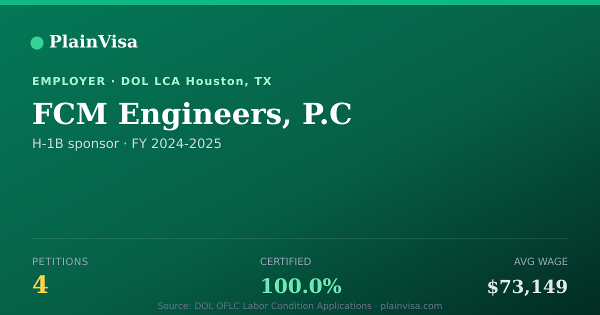 Shareable card for FCM Engineers, P.C, 4 H-1B, $73,149 median | PlainVisa