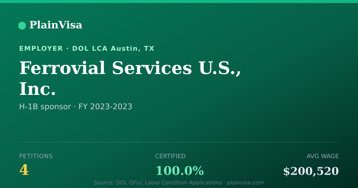 Shareable card for Ferrovial Services U.S., Inc. H-1B petitions | PlainVisa