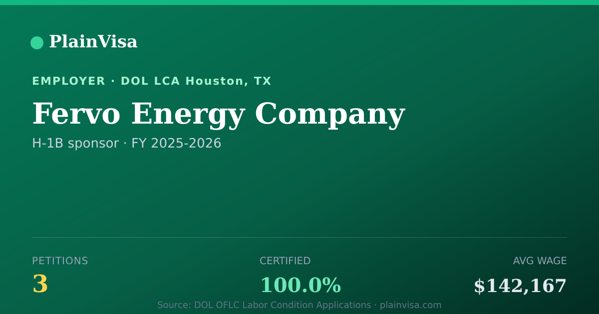 Shareable card for Fervo Energy Company, 3 H-1B, $142,167 median | PlainVisa