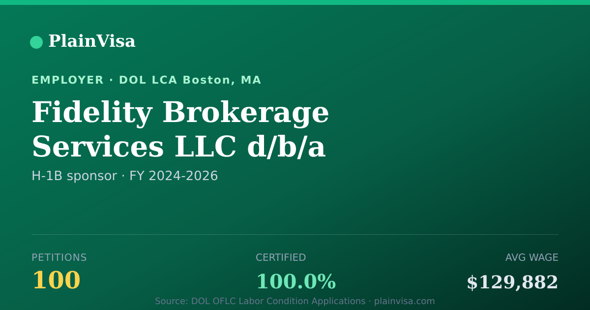 Shareable card for Fidelity Brokerage Services LLC d/b/a Fidelity… | PlainVisa