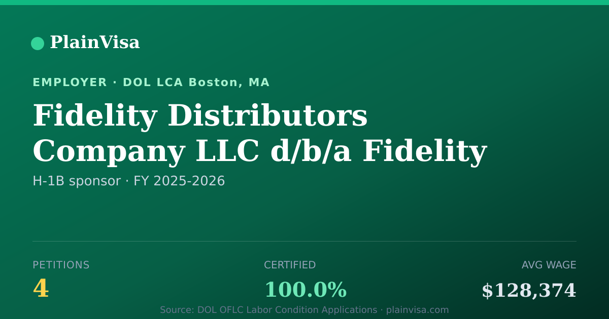 Shareable card for Fidelity Distributors Company LLC d/b/a Fidelit… | PlainVisa