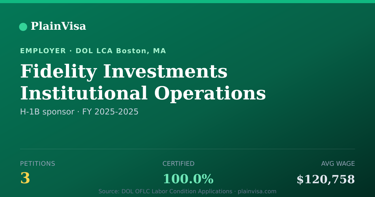 Shareable card for Fidelity Investments Institutional Operations C… | PlainVisa
