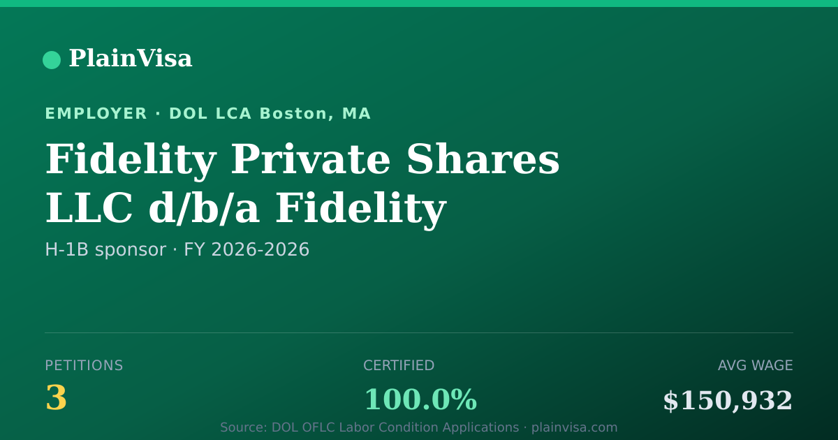 Shareable card for Fidelity Private Shares LLC d/b/a Fidelity Inve… | PlainVisa