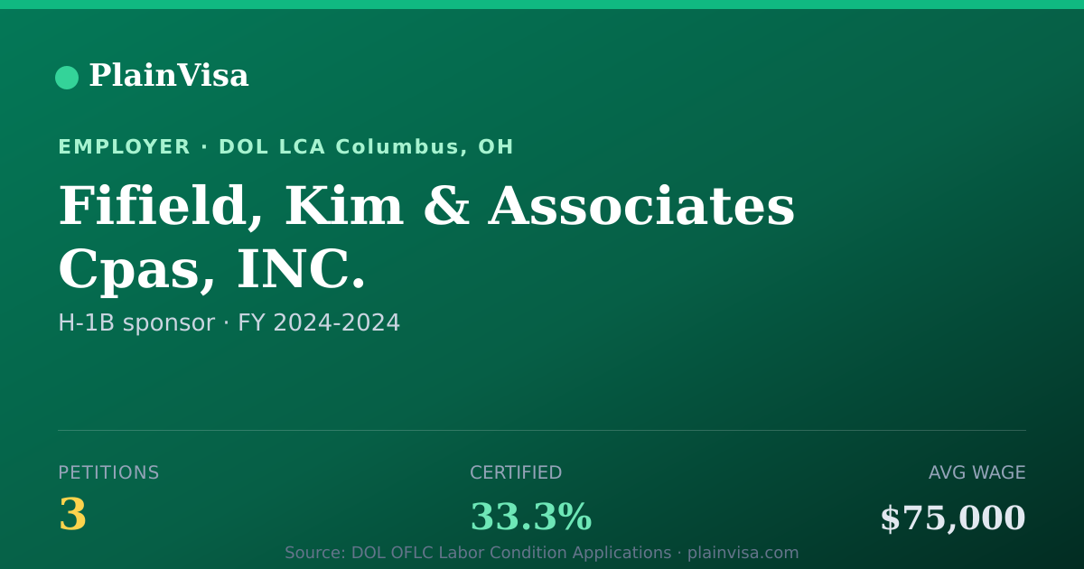 Shareable card for Fifield, Kim & Associates Cpas, INC. | PlainVisa