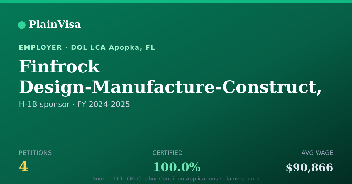 Shareable card for Finfrock Design-Manufacture-Construct, LLC | PlainVisa