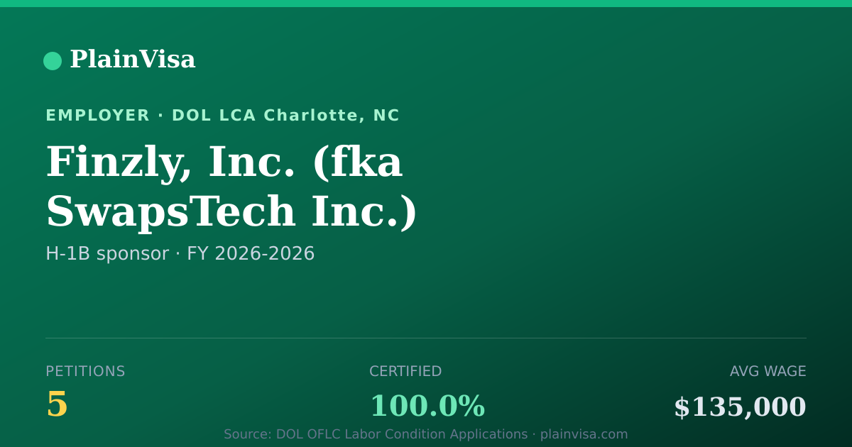 Shareable card for Finzly, Inc., 5 H-1B, $135,000 median | PlainVisa