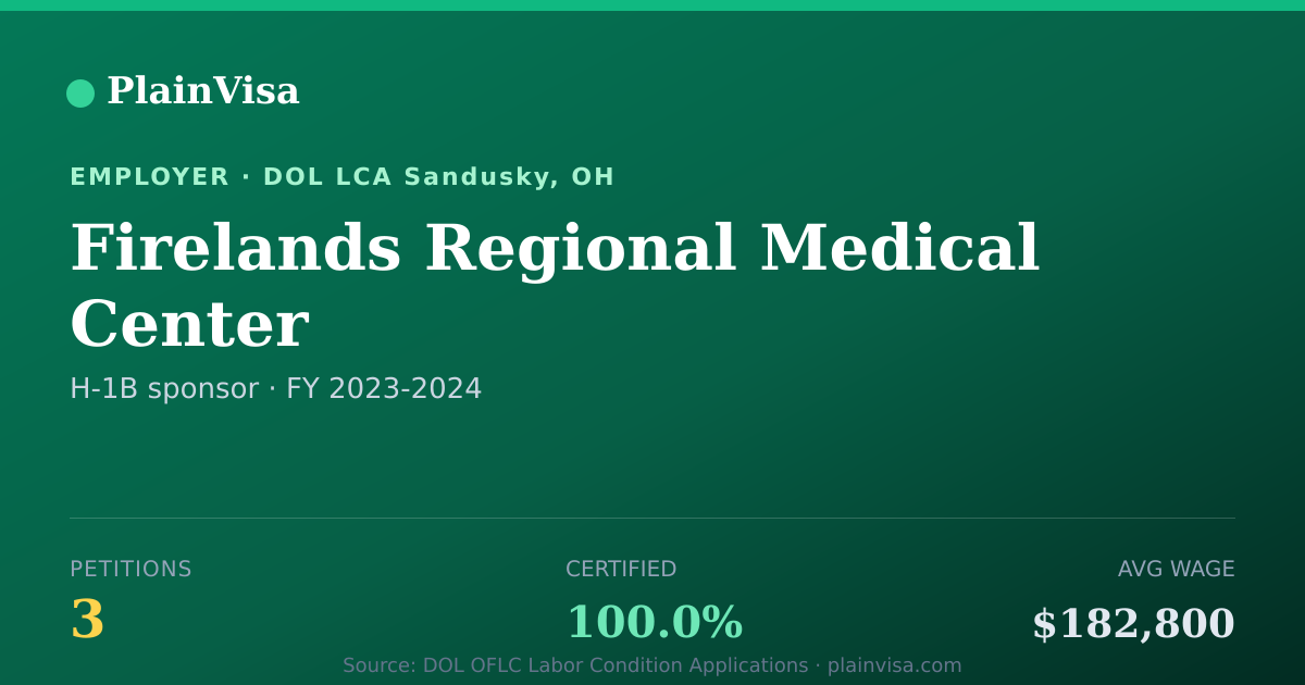 Shareable card for Firelands Regional Medical Center H-1B petitions | PlainVisa