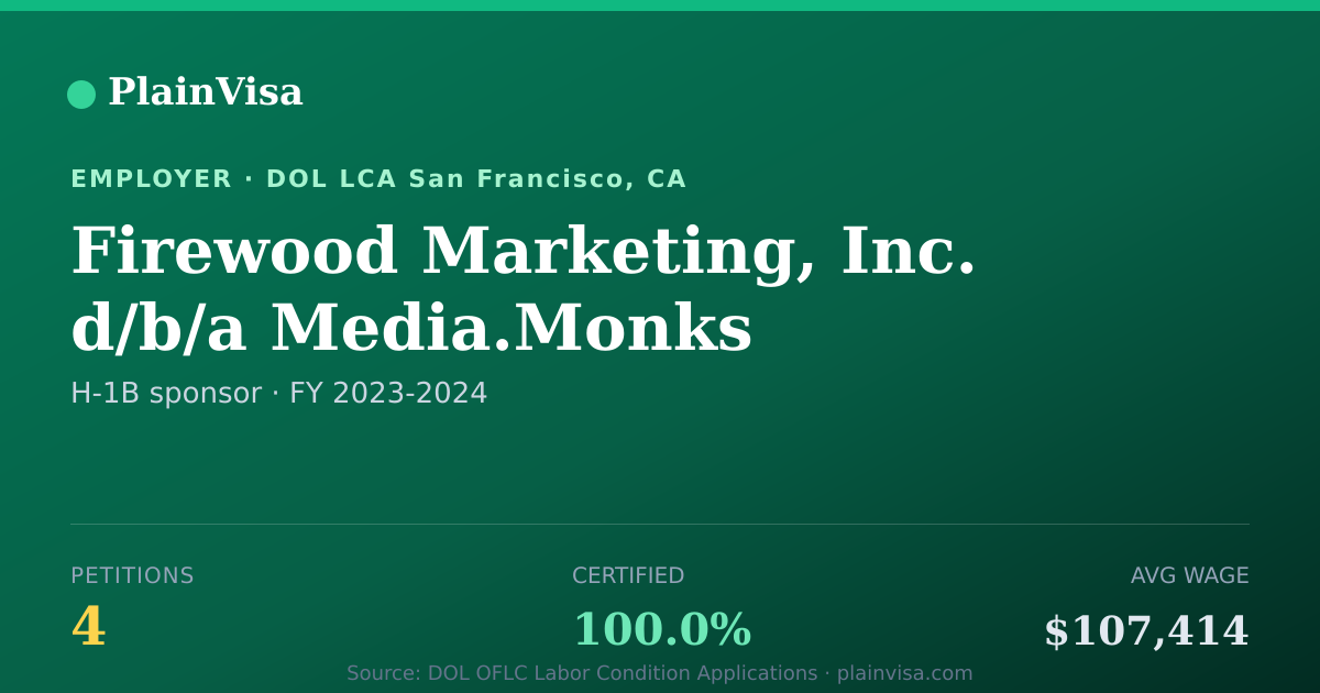 Shareable card for Firewood Marketing, Inc. d/b/a Media.Monks | PlainVisa