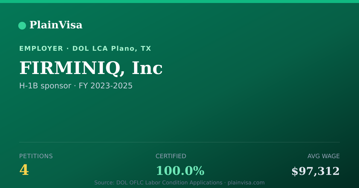 Shareable card for FIRMINIQ, Inc, 4 H-1B, $97,312 median | PlainVisa
