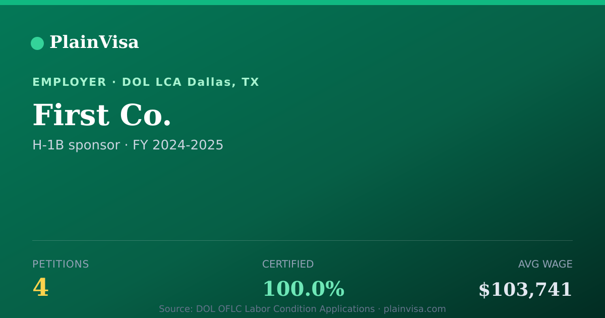 Shareable card for First Co., 4 H-1B, $103,741 median | PlainVisa